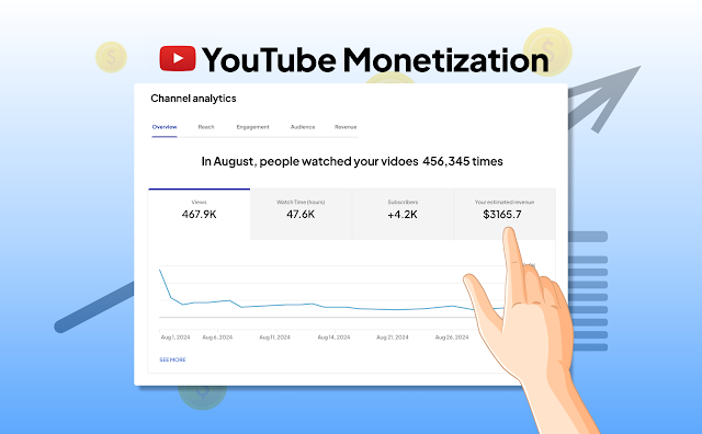 YouTube Monetization Requirements 2026: Fast Track AdSense Income